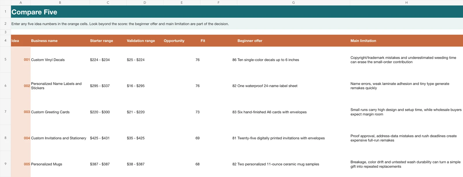 Compare Five sheet from the included Excel Idea Finder