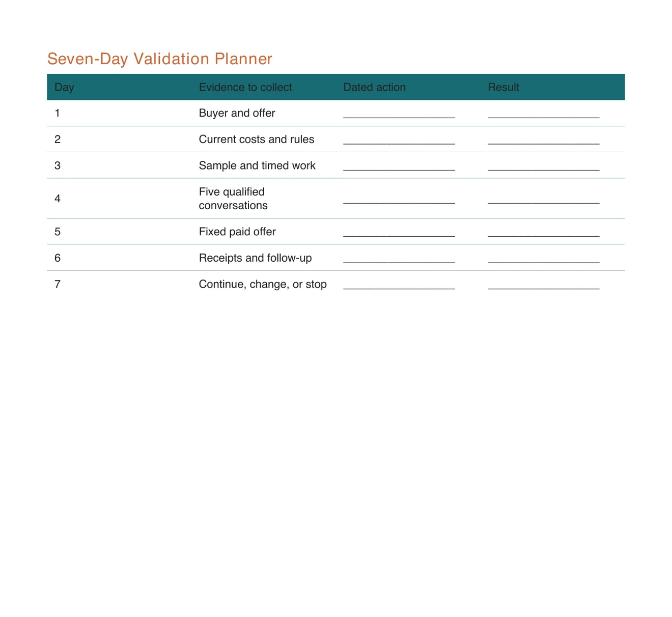 Seven-Day Validation Planner page from the Home Business Launch Toolkit