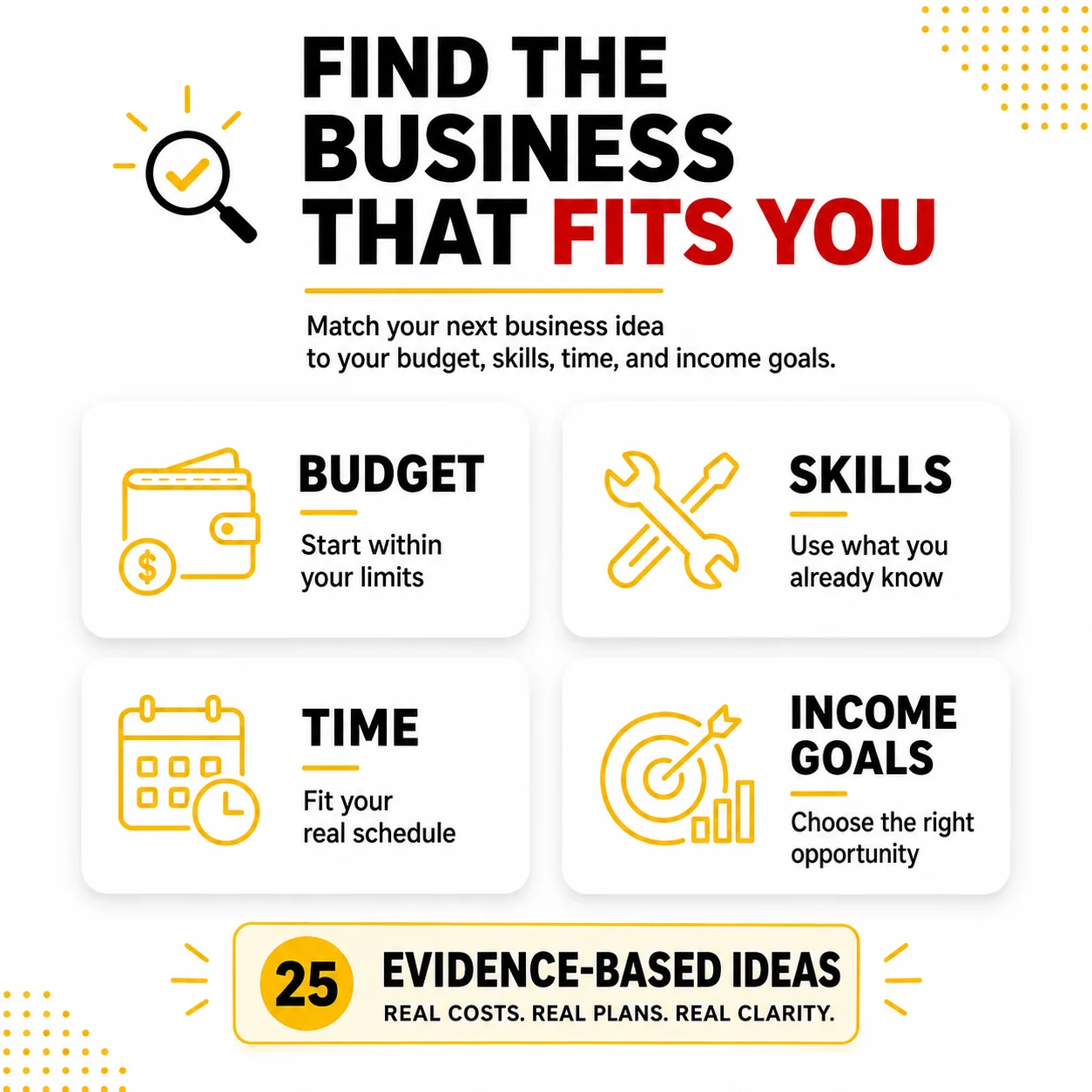 Find the business that fits you from Which Small Business Should You Start?