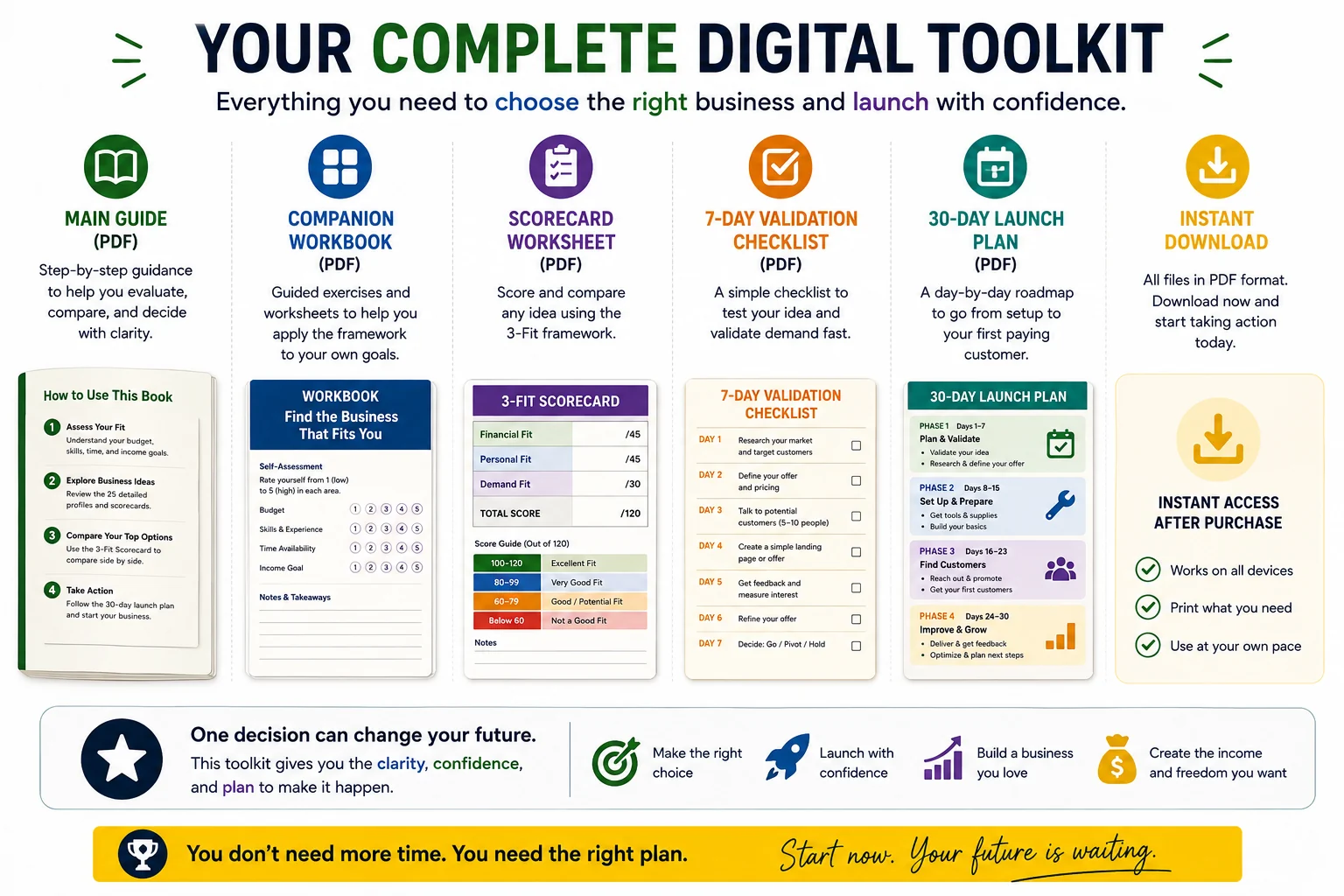 Digital toolkit from Which Small Business Should You Start?